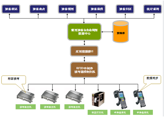 消防智能裝備管理系統